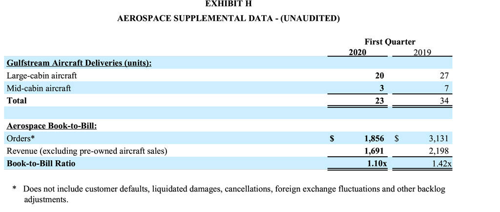 Q1-2020-Report-Exhibit-H