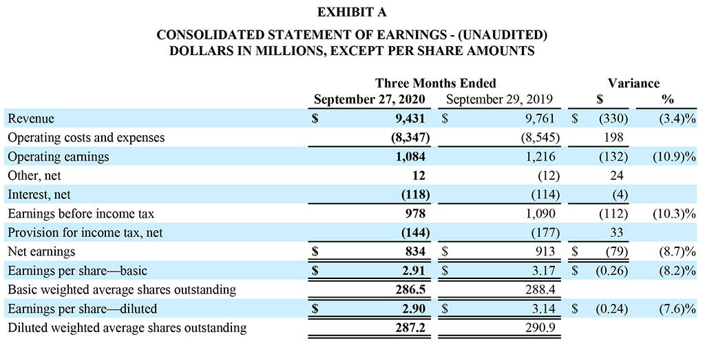 Quarterly Q3 2020 Earnings Release - Exhibit A