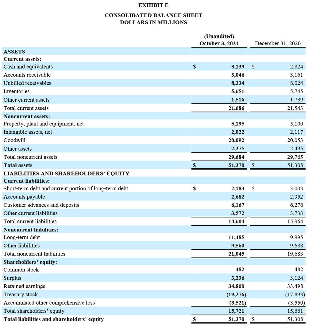 GD Corp Earning Q3 2021 - Exhibit E