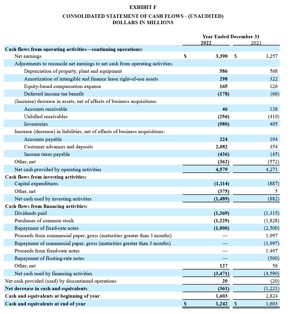 Q4 and Full Year 2022 Financial Results - Exhibit F