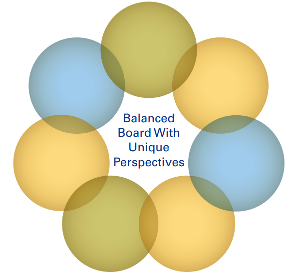 balanced board graphic
