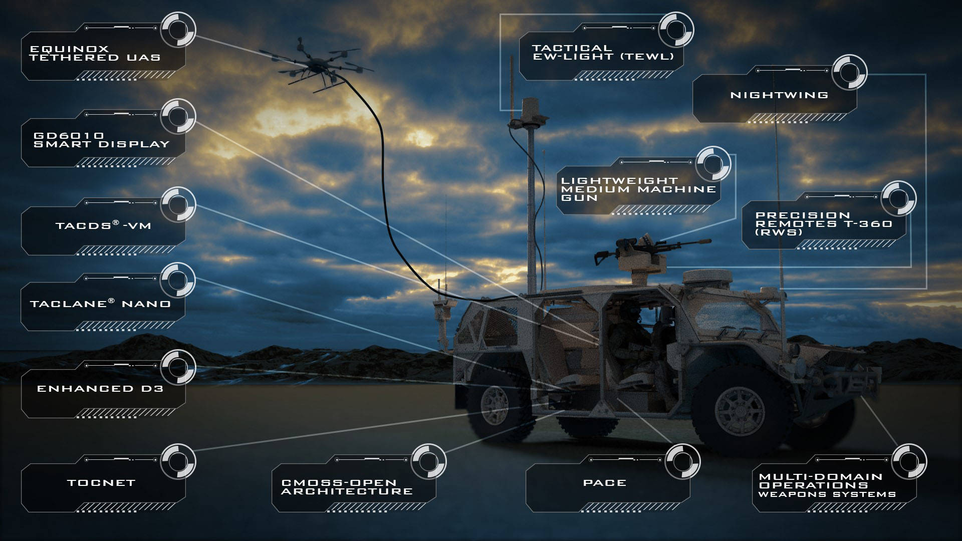 General Dynamics Multi-Domain Operations Weapons Systems