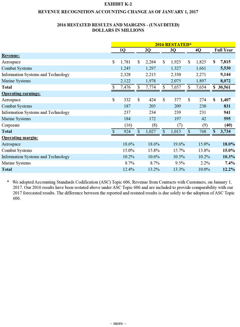 Exhibit K2 Q4 2016