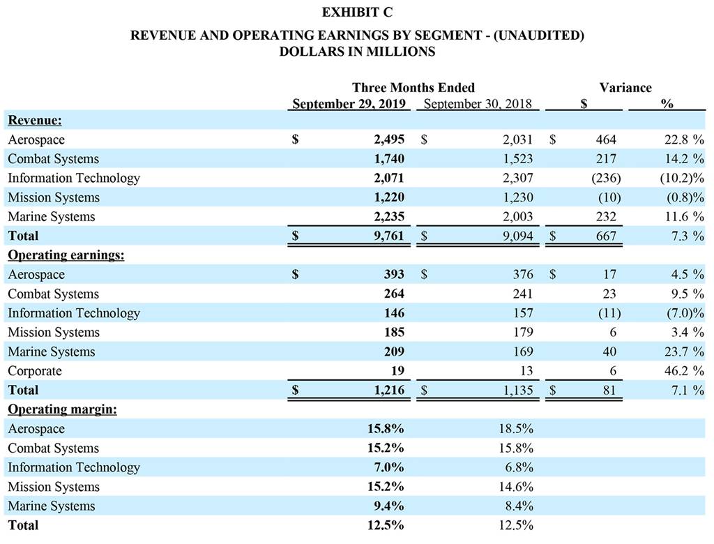 3Q19-Earnings-Release-Screenshot-03