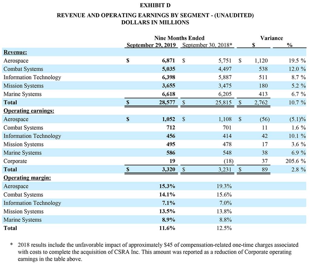 3Q19-Earnings-Release-Screenshot-04