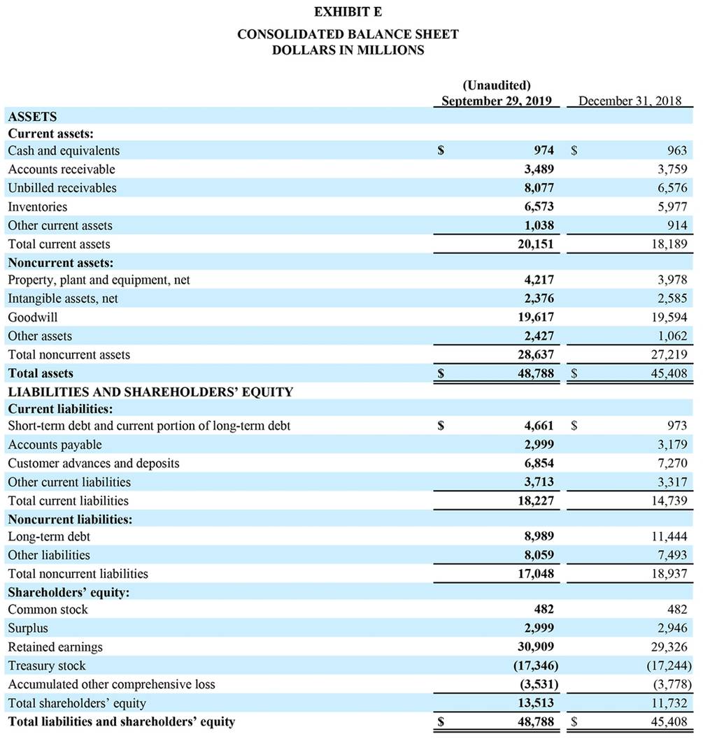 3Q19-Earnings-Release-Screenshot-05