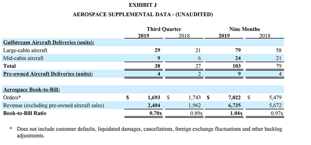 3Q19-Earnings-Release-Screenshot-12