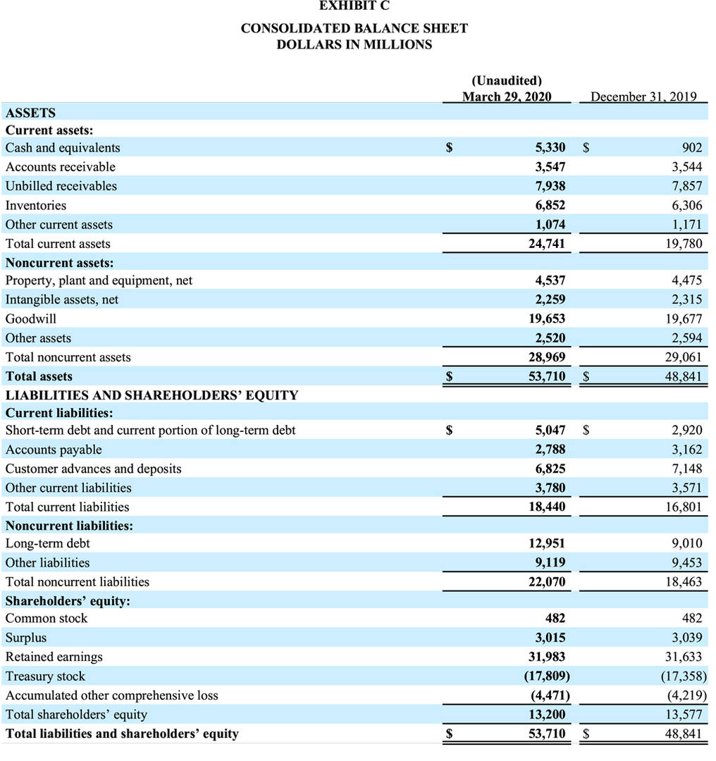 Q1-2020-Report-Exhibit-C