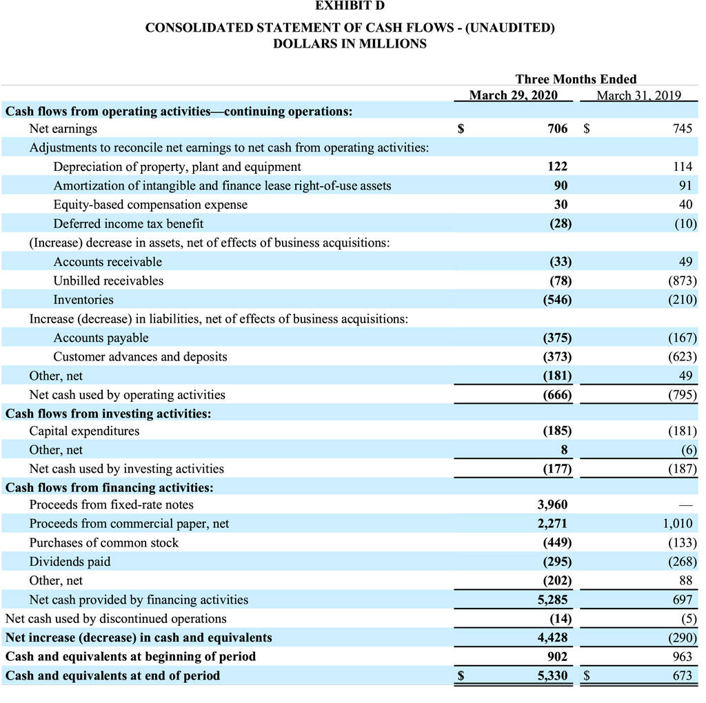 Q1-2020-Report-Exhibit-D