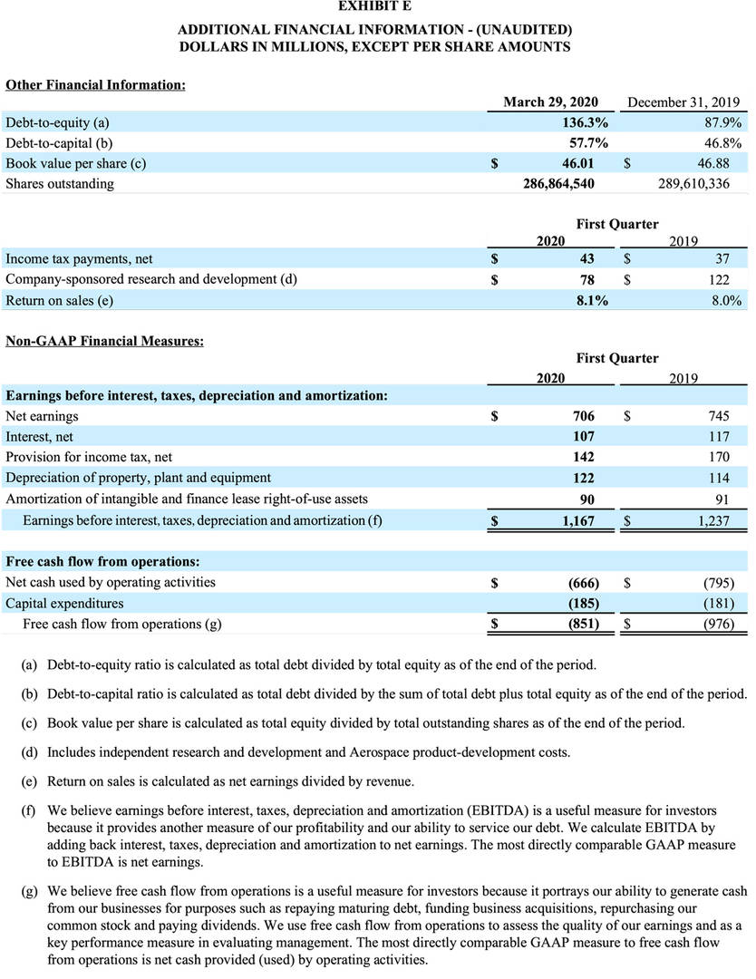 Q1-2020-Report-Exhibit-E