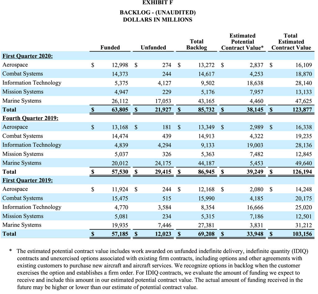 Q1-2020-Report-Exhibit-F