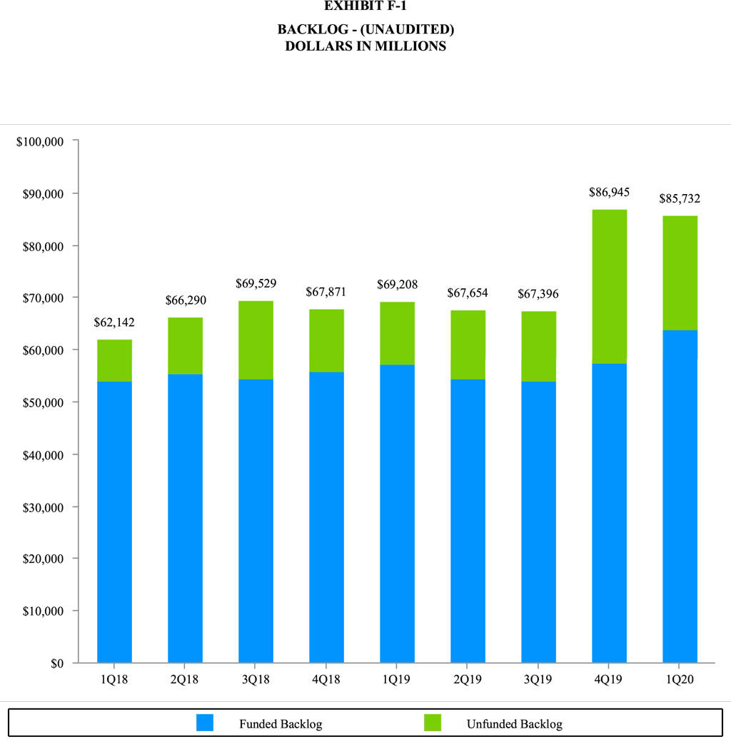 Q1-2020-Report-Exhibit-F1