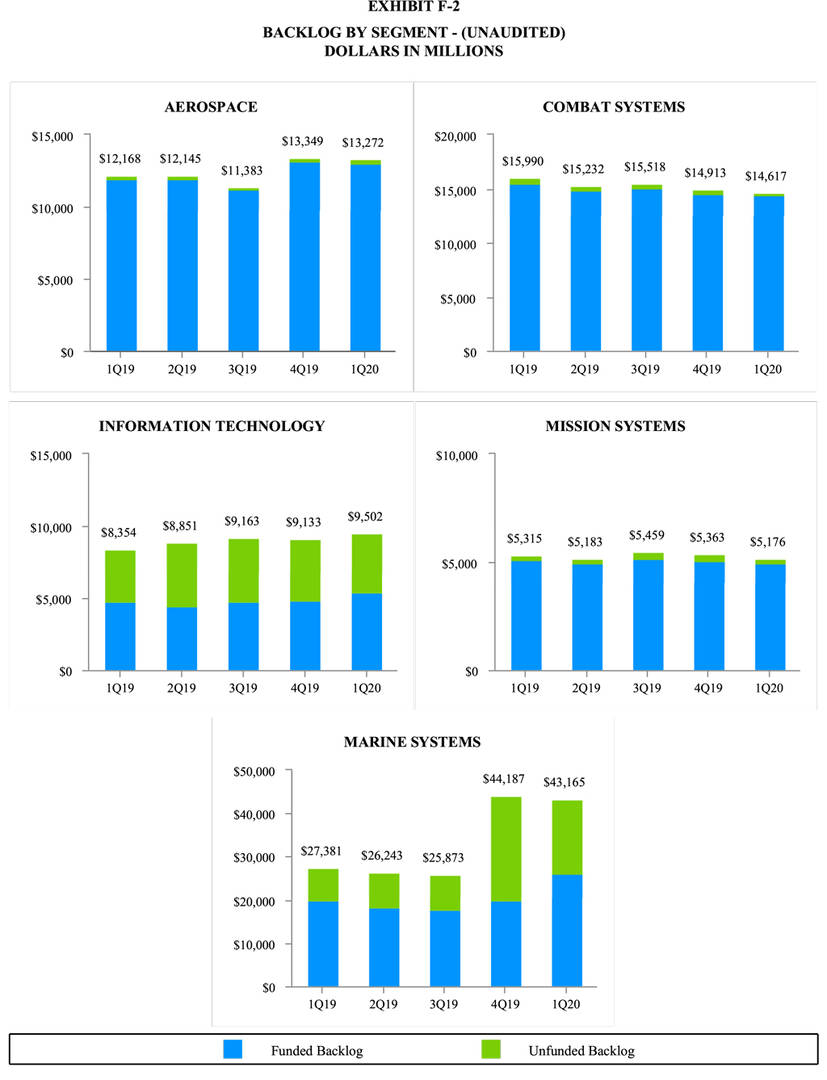 Q1-2020-Report-Exhibit-F2