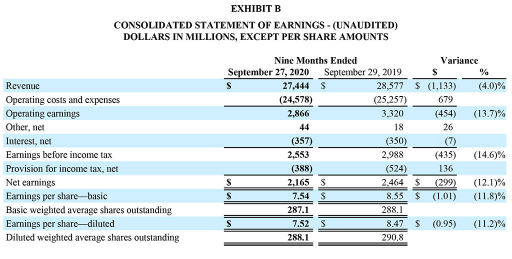 Quarterly Q3 2020 Earnings Release - Exhibit B