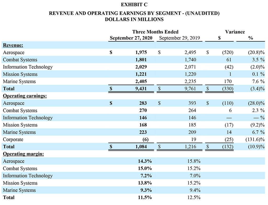 Quarterly Q3 2020 Earnings Release - Exhibit C