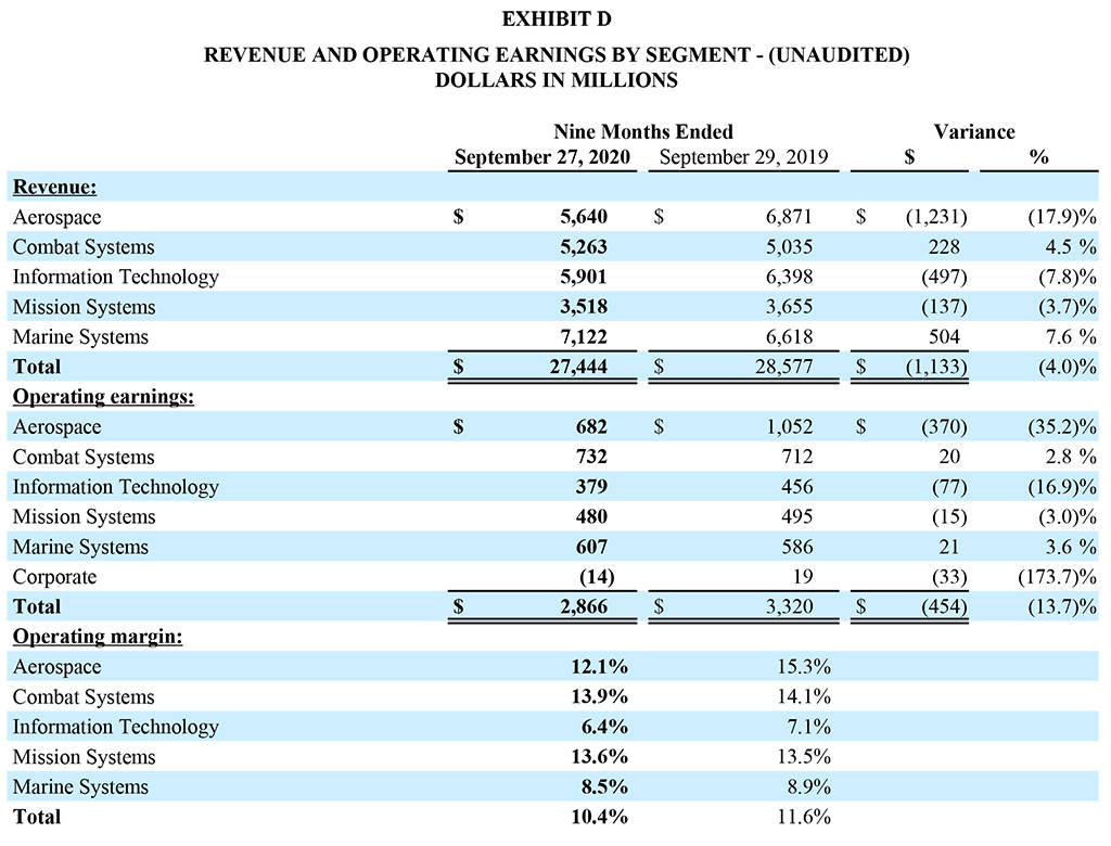 Quarterly Q3 2020 Earnings Release - Exhibit D