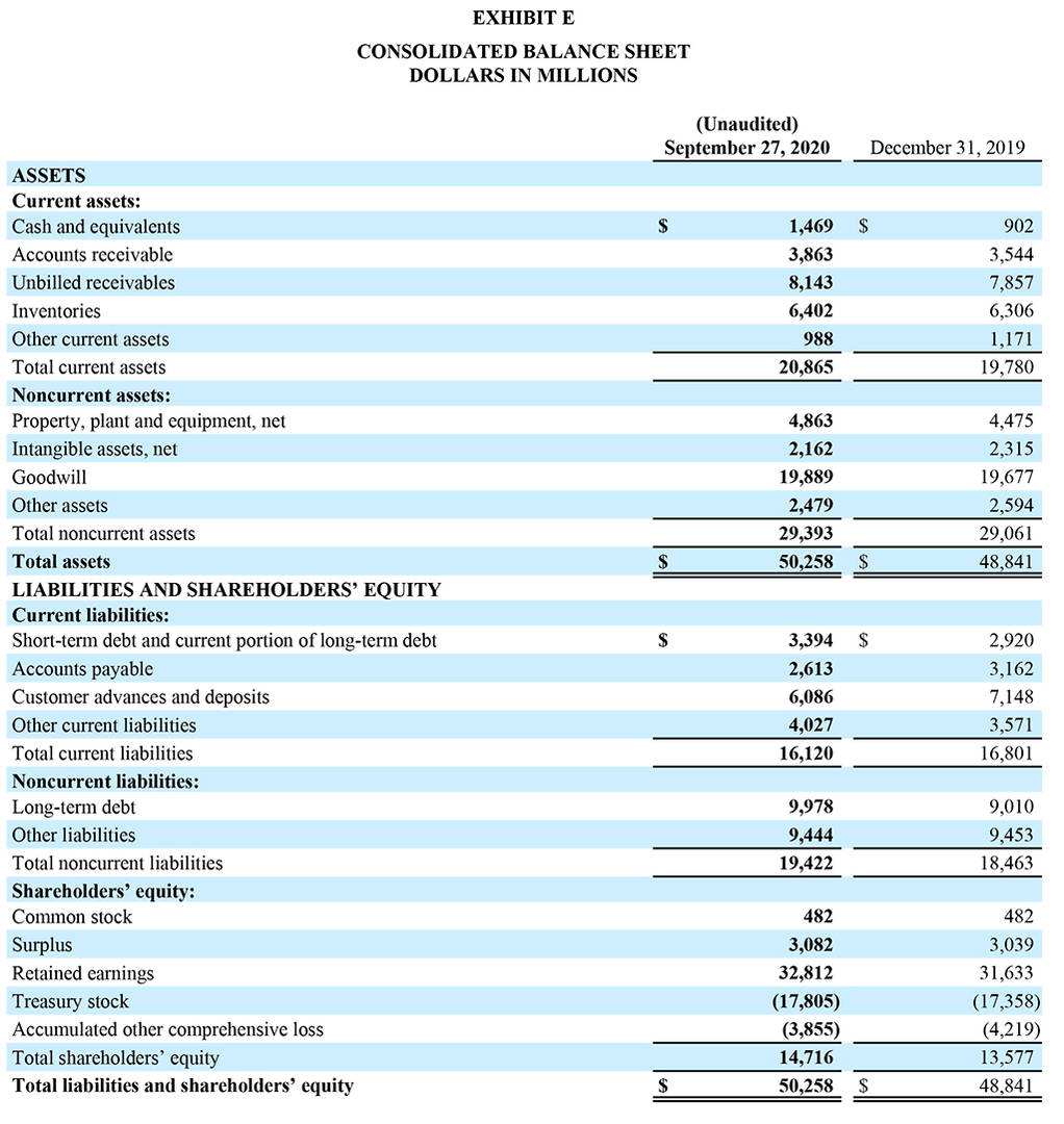 Quarterly Q3 2020 Earnings Release - Exhibit E