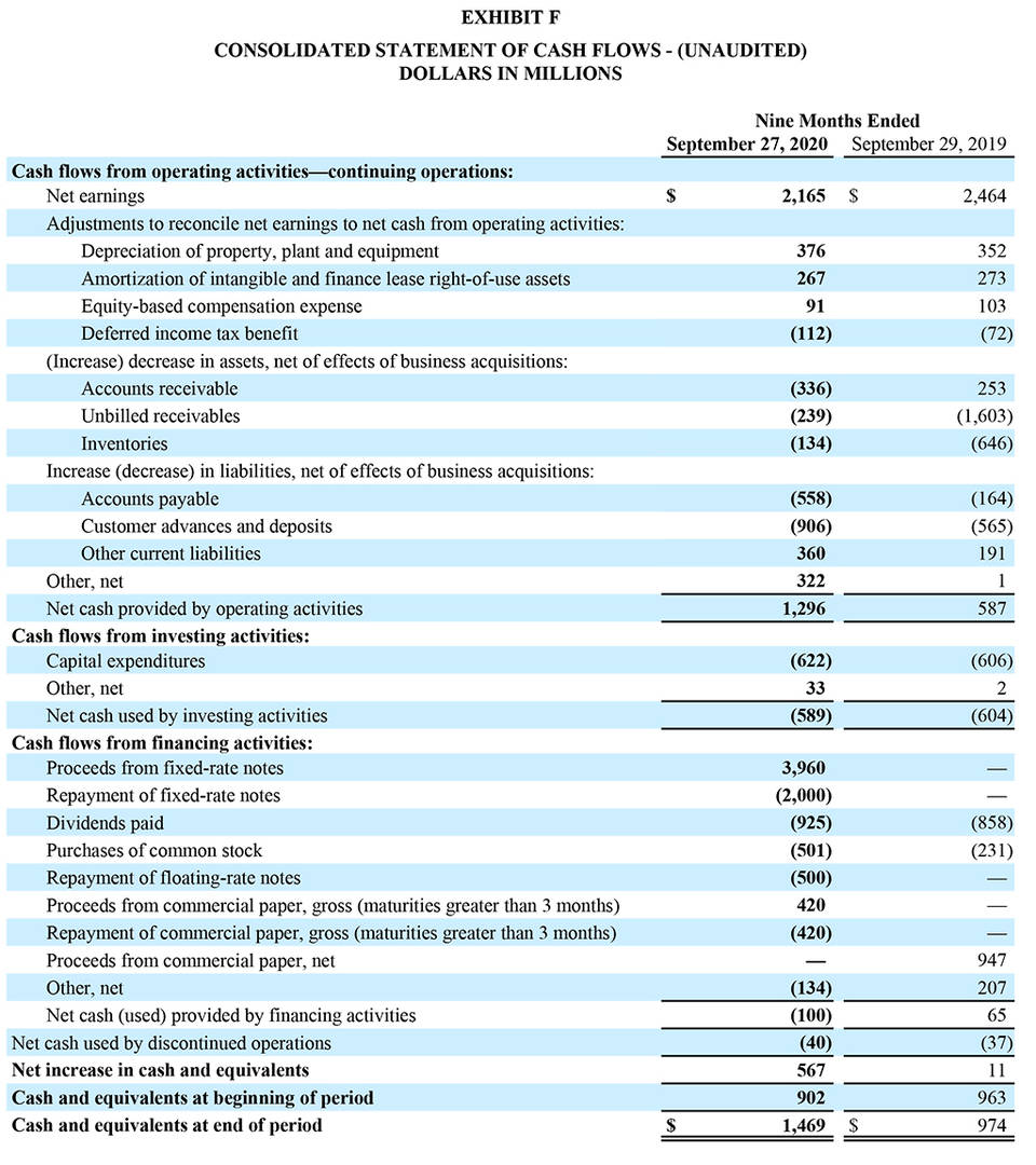 Quarterly Q3 2020 Earnings Release - Exhibit F