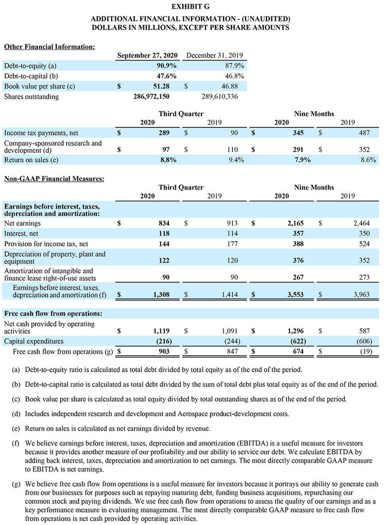 Quarterly Q3 2020 Earnings Release - Exhibit G