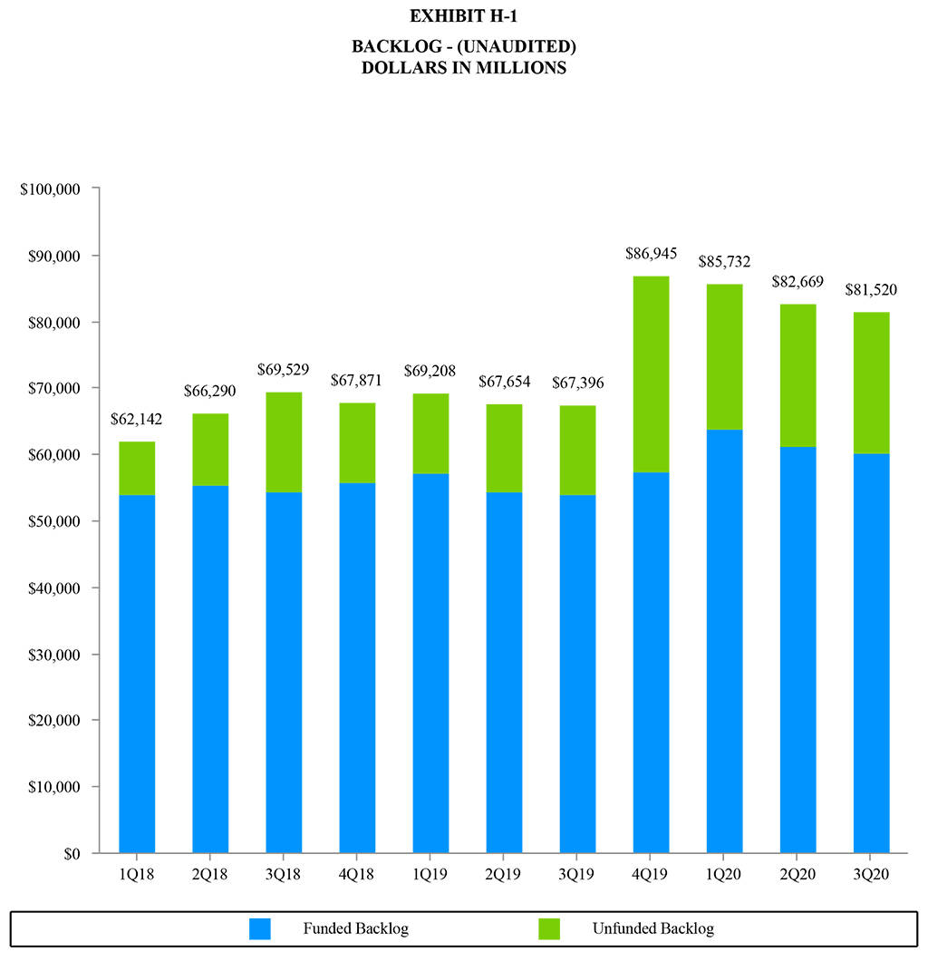 Quarterly Q3 2020 Earnings Release - Exhibit H1