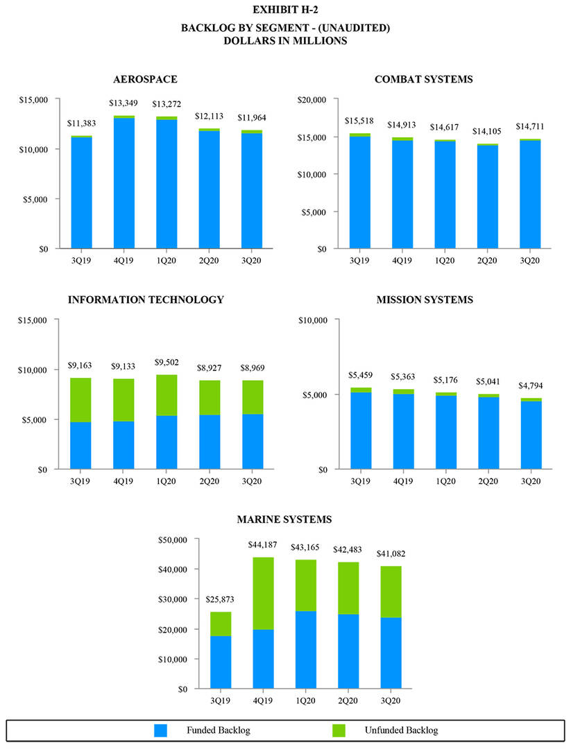 Quarterly Q3 2020 Earnings Release - Exhibit H2