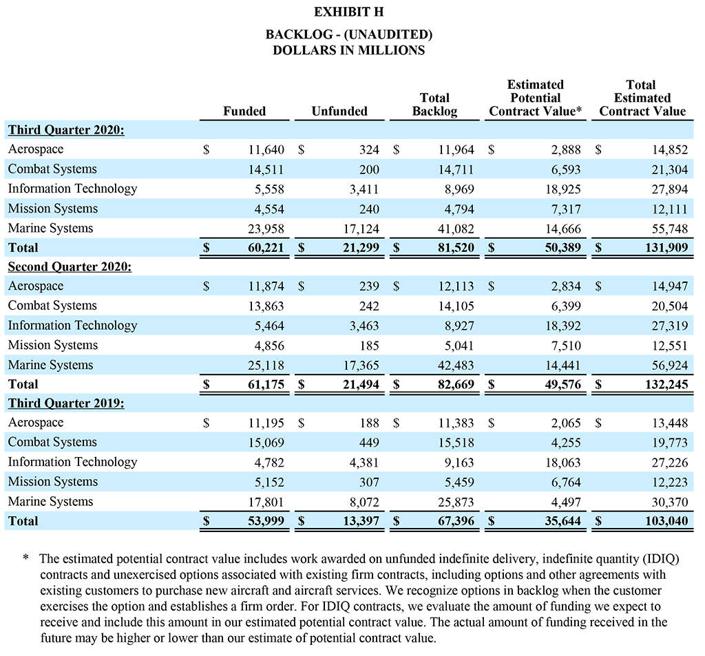 Quarterly Q3 2020 Earnings Release - Exhibit H