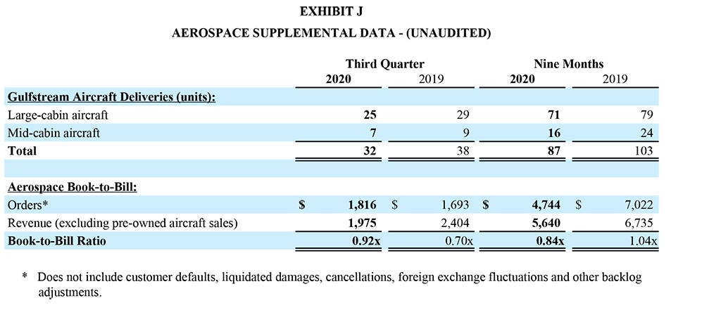 Quarterly Q3 2020 Earnings Release - Exhibit J