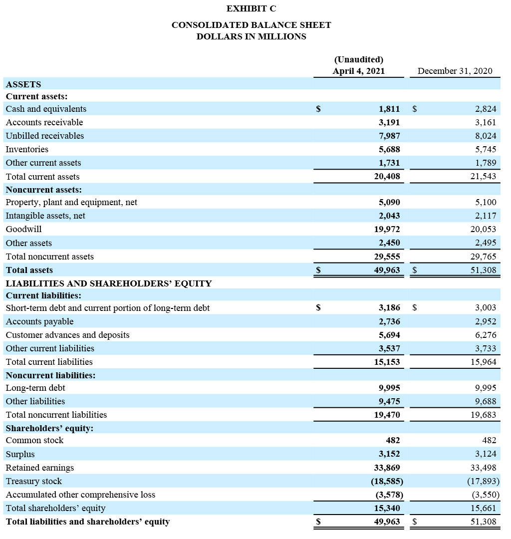 GD Corporate Q1 2021 Earning Release Exhibit C