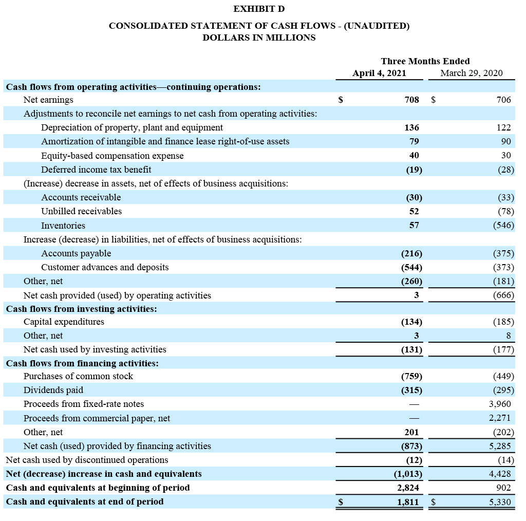 GD Corporate Q1 2021 Earning Release Exhibit D