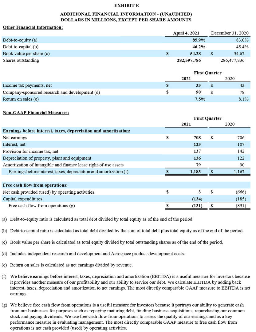 GD Corporate Q1 2021 Earning Release Exhibit E