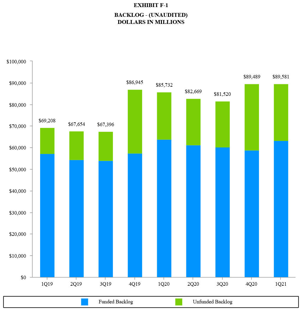 GD Corporate Q1 2021 Earning Release Exhibit F-1