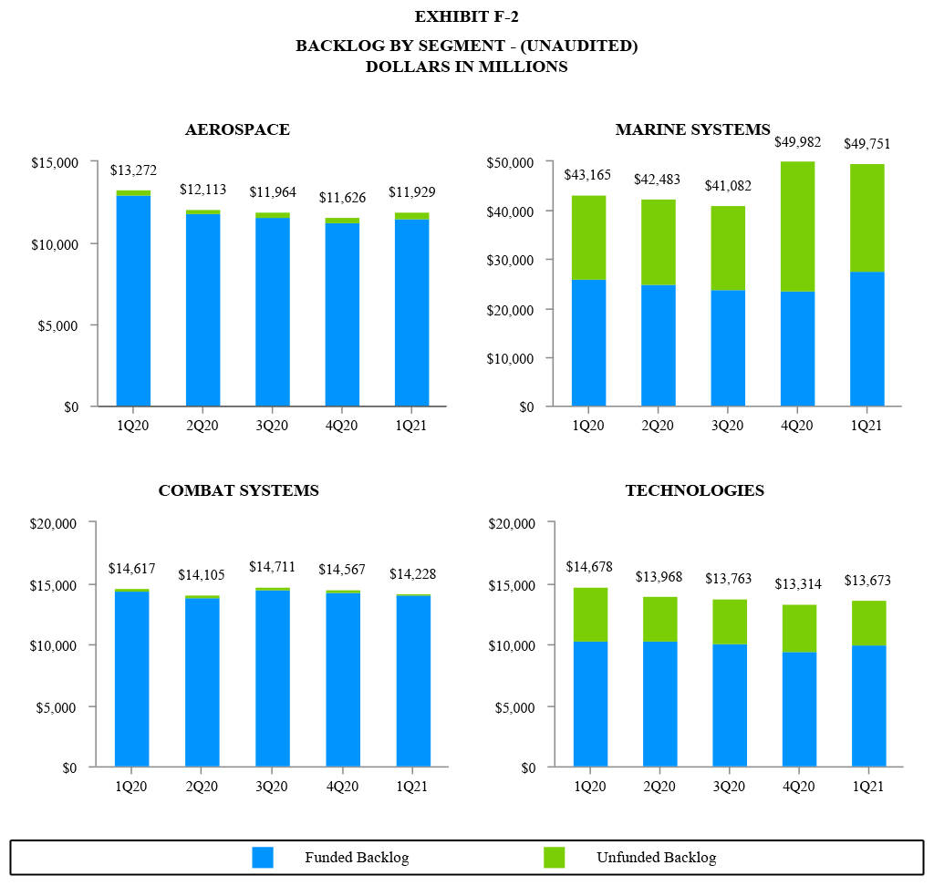 GD Corporate Q1 2021 Earning Release Exhibit F-2