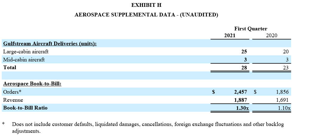 GD Corporate Q1 2021 Earning Release Exhibit H