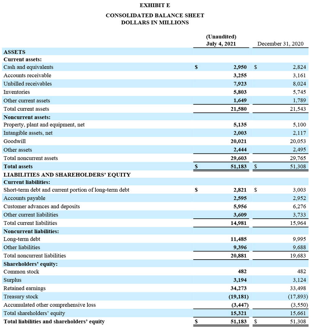 GD Q2 2021 Earnings Release - Exhibit E