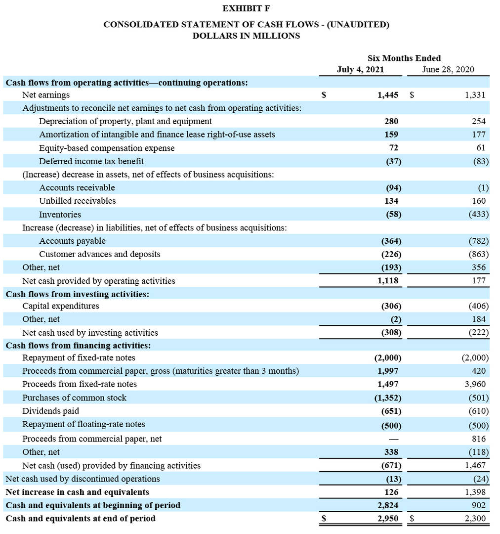 GD Q2 2021 Earnings Release - Exhibit F