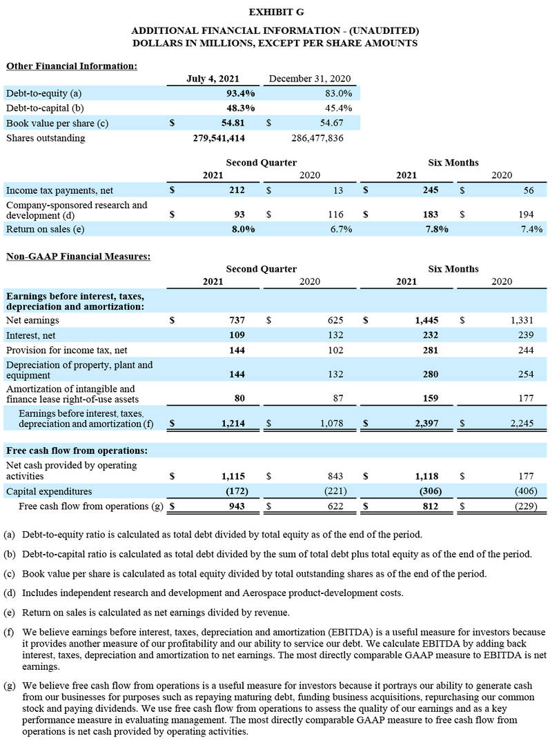 GD Q2 2021 Earnings Release - Exhibit G