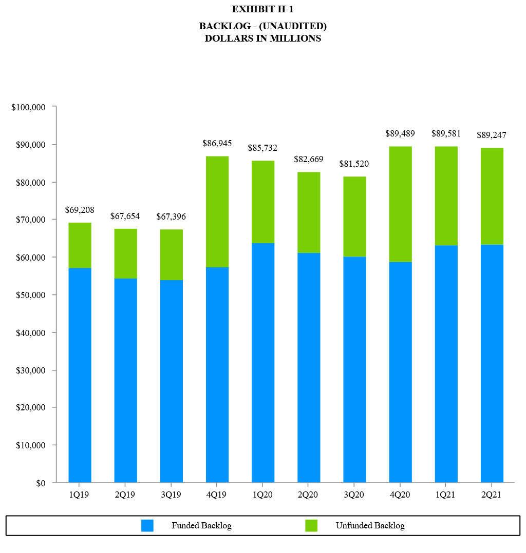 GD Q2 2021 Earnings Release - Exhibit H-1