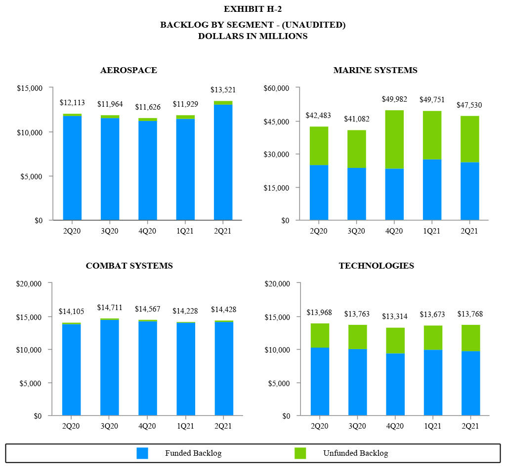 GD Q2 2021 Earnings Release - Exhibit H-2