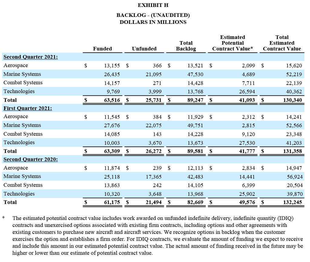 GD Q2 2021 Earnings Release - Exhibit H