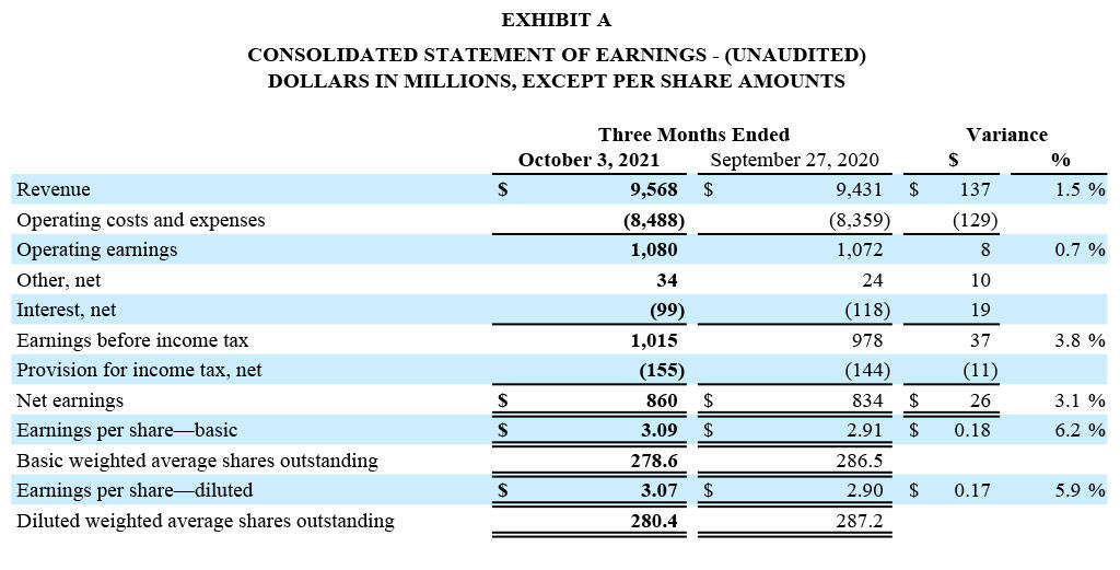 GD Corp Earning Q3 2021 - Exhibit A