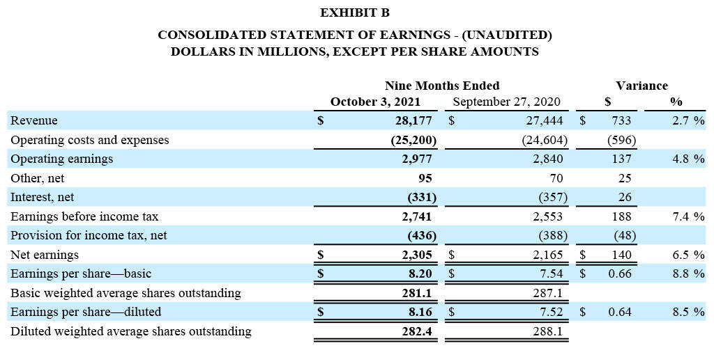 GD Corp Earning Q3 2021 - Exhibit B