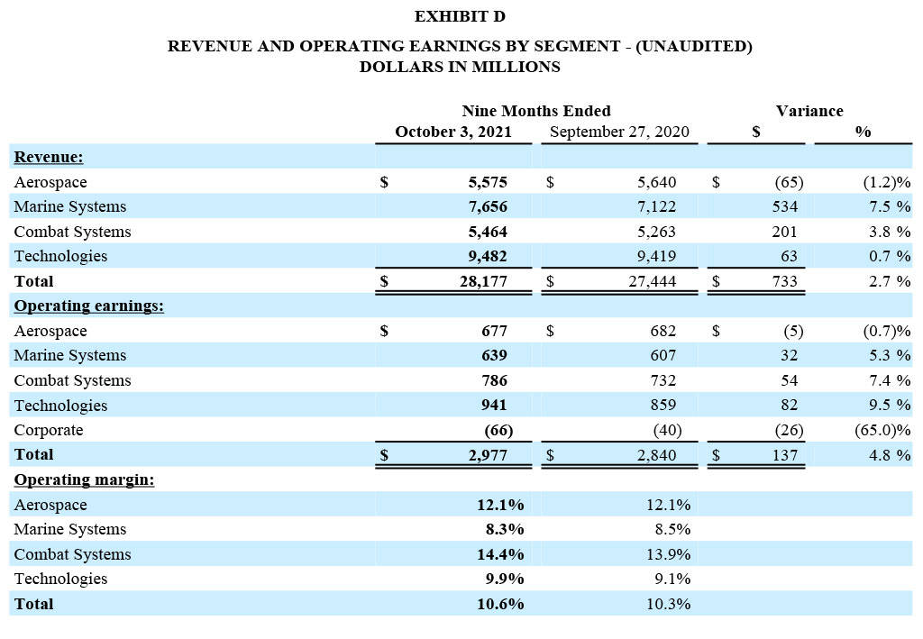 GD Corp Earning Q3 2021 - Exhibit D