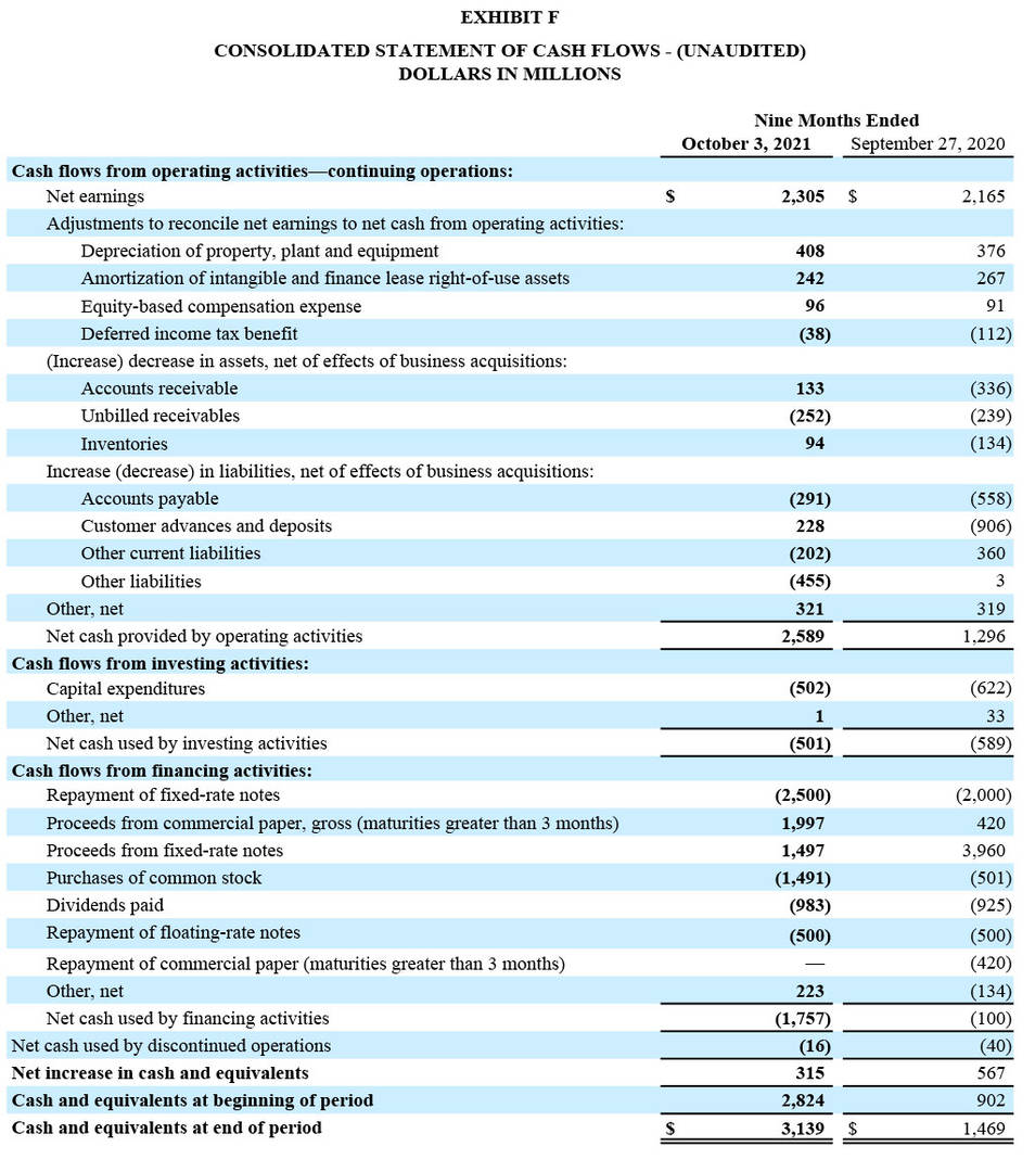 GD Corp Earning Q3 2021 - Exhibit F