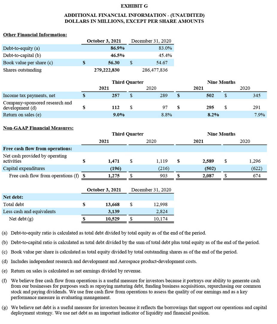 GD Corp Earning Q3 2021 - Exhibit G