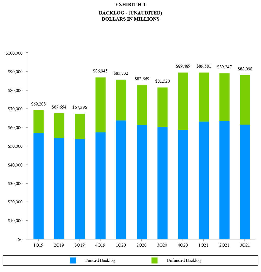 GD Corp Earning Q3 2021 - Exhibit H-1