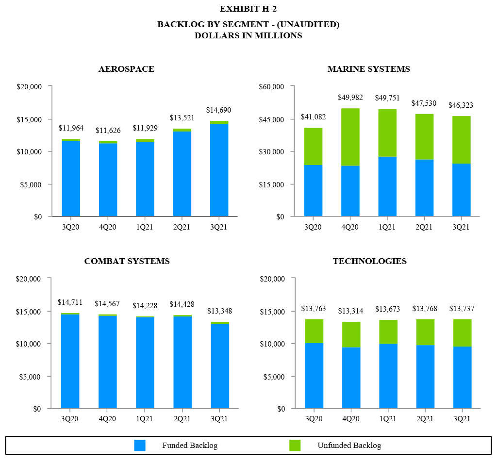 GD Corp Earning Q3 2021 - Exhibit H-2