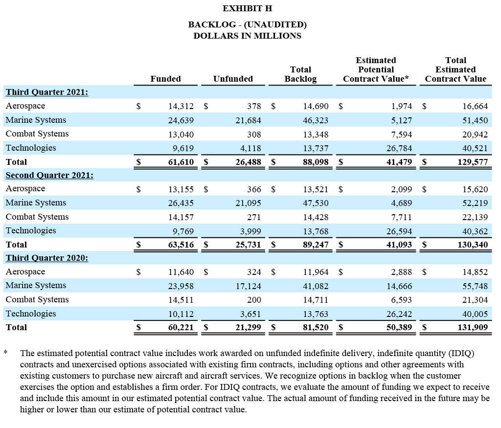 GD Corp Earning Q3 2021 - Exhibit H