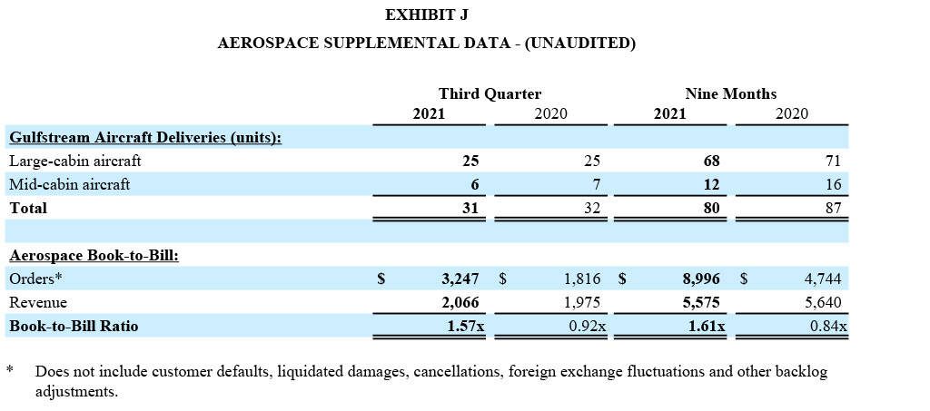 GD Corp Earning Q3 2021 - Exhibit J