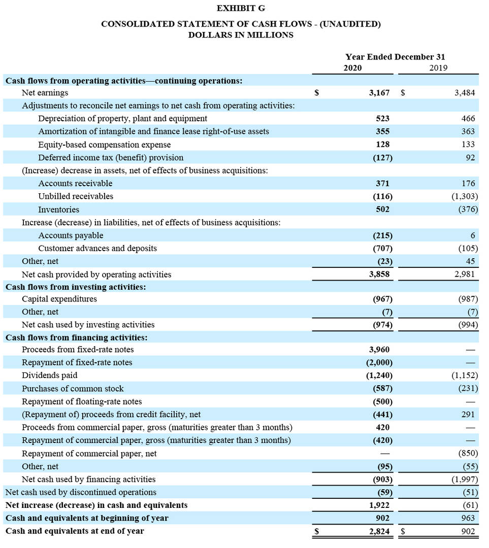 GD Corporate Q4 2020 and Year End - Exhibit G