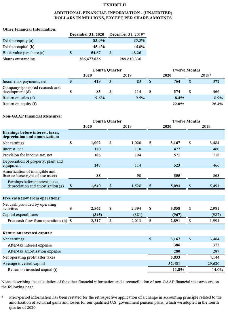 GD Corporate Q4 2020 and Year End - Exhibit H